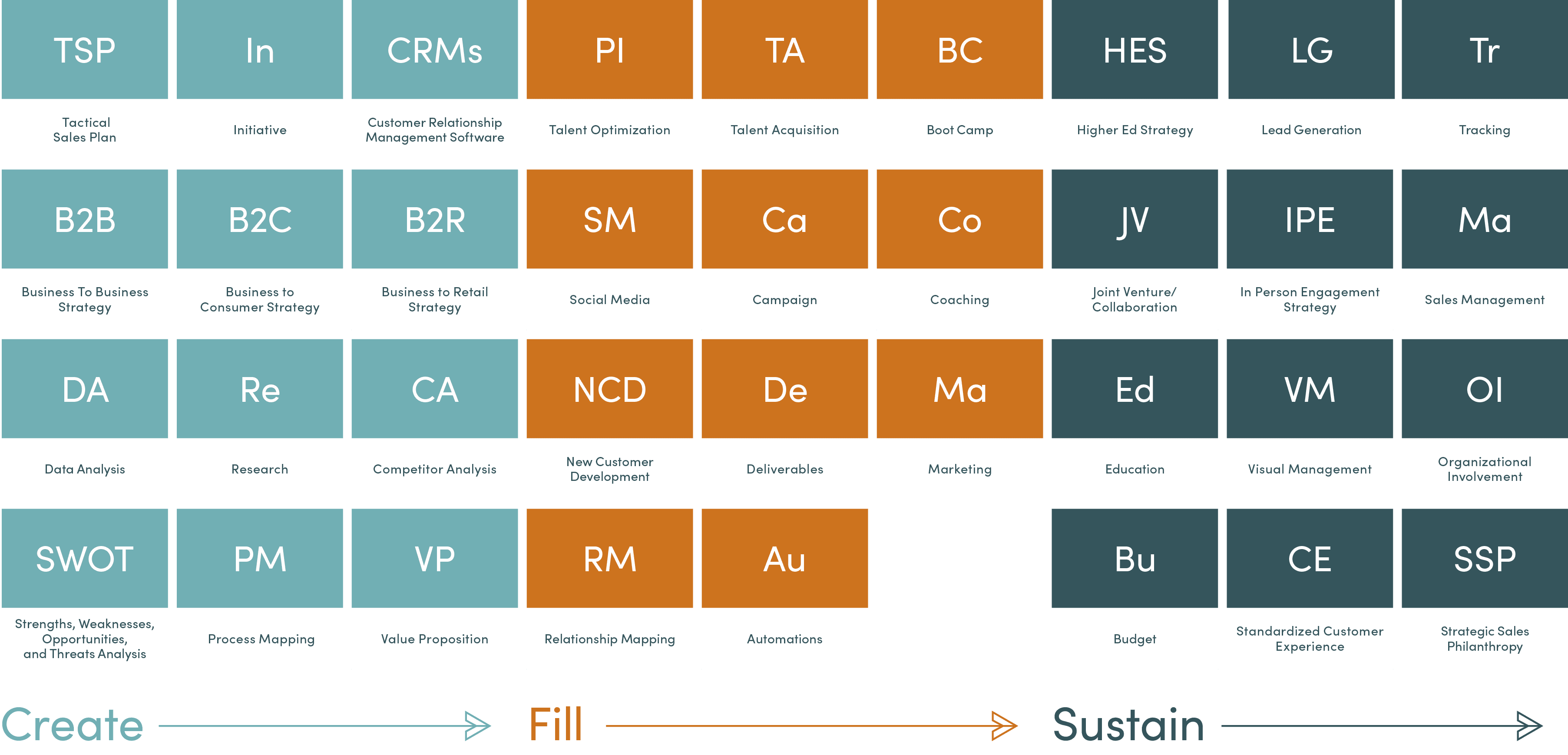 TheMiddleSix_PeriodicTable