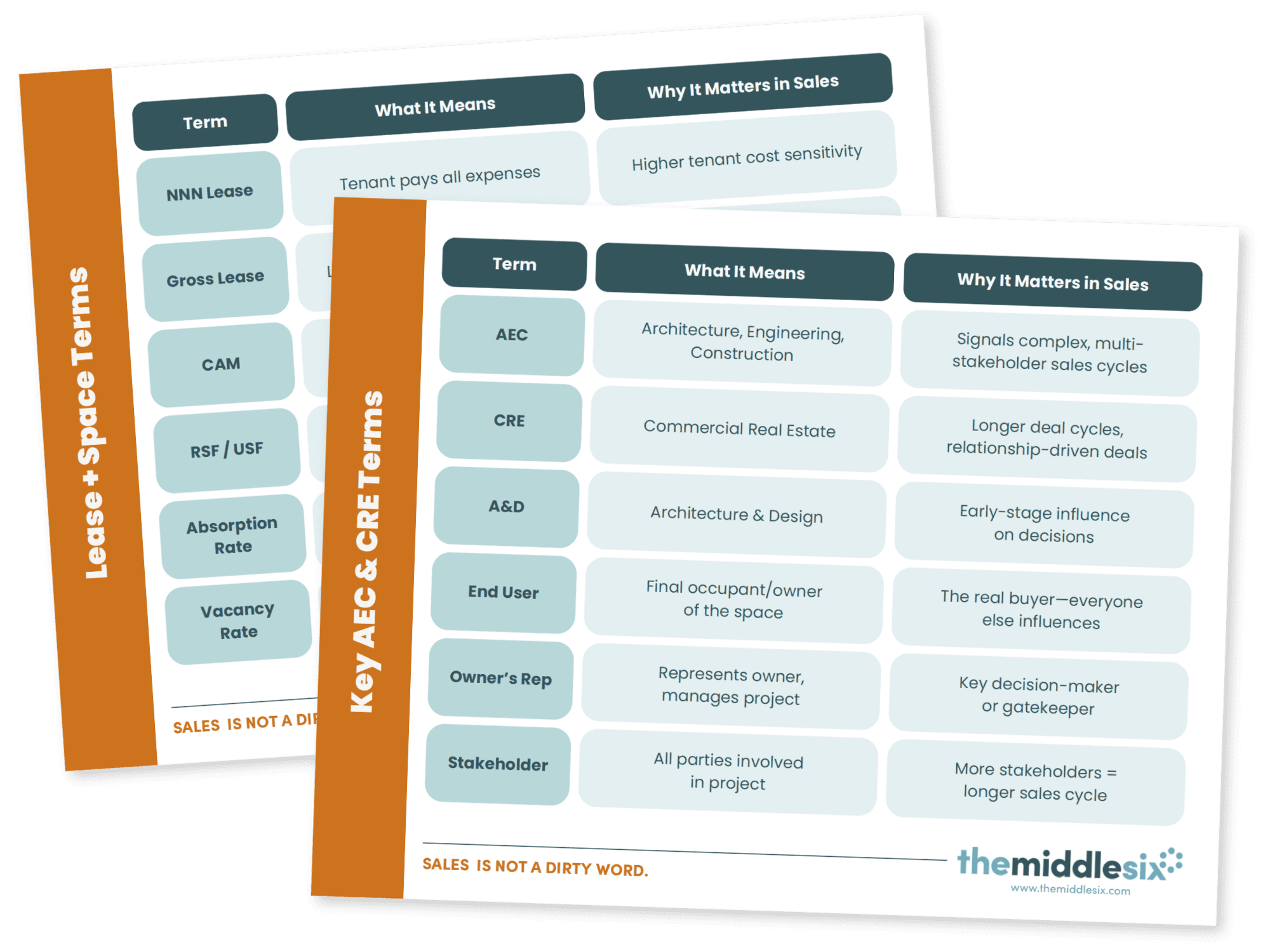 screenshot of cre and aec lingo cheat sheet